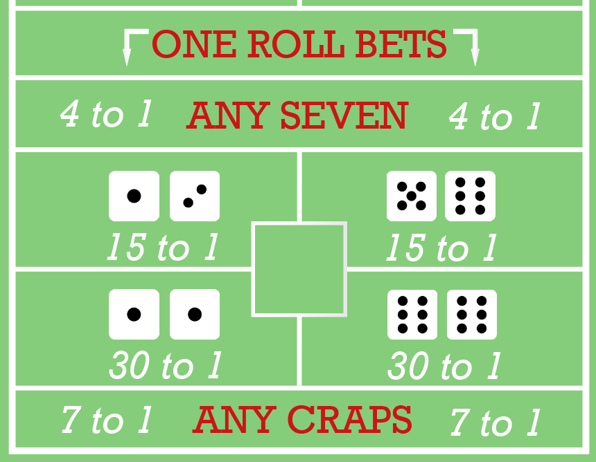 Close up of one-roll bets