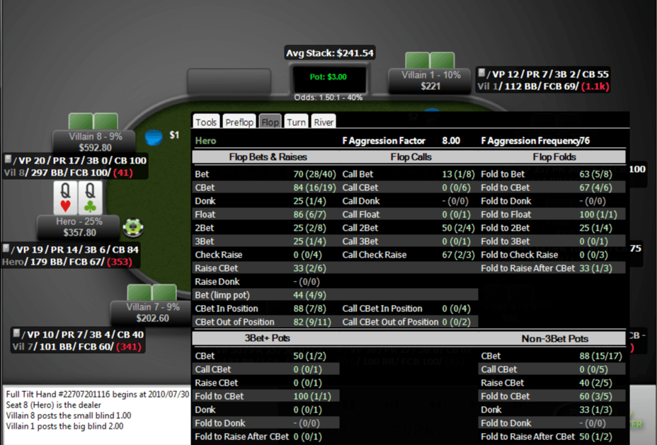 PokerTracker4 HUD showing poker statistics