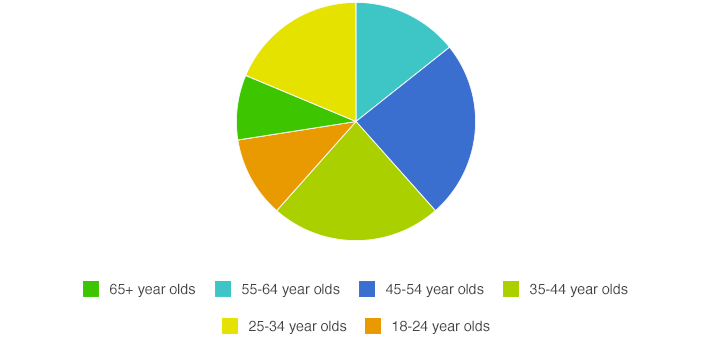 gambling statistics_graph8.png