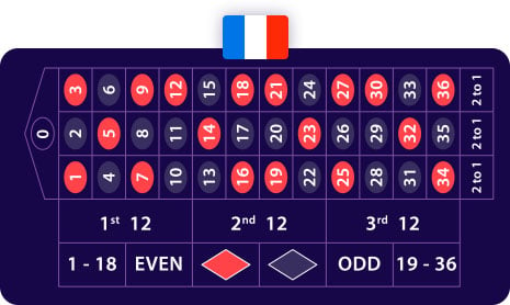 French Roulette