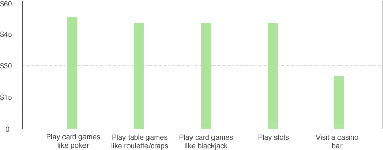 gambling statistics_graph17.png