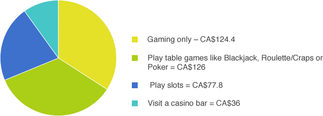 gambling statistics_graph19.png