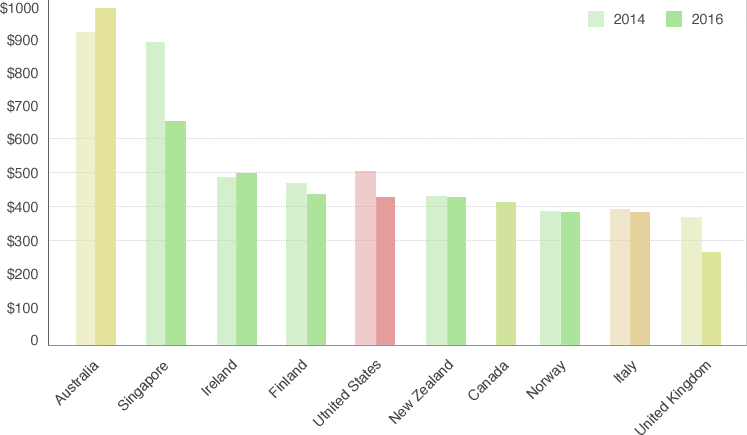 gambling statistics_graph3.png