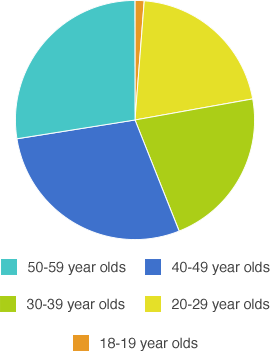 gambling statistics_graph9.png