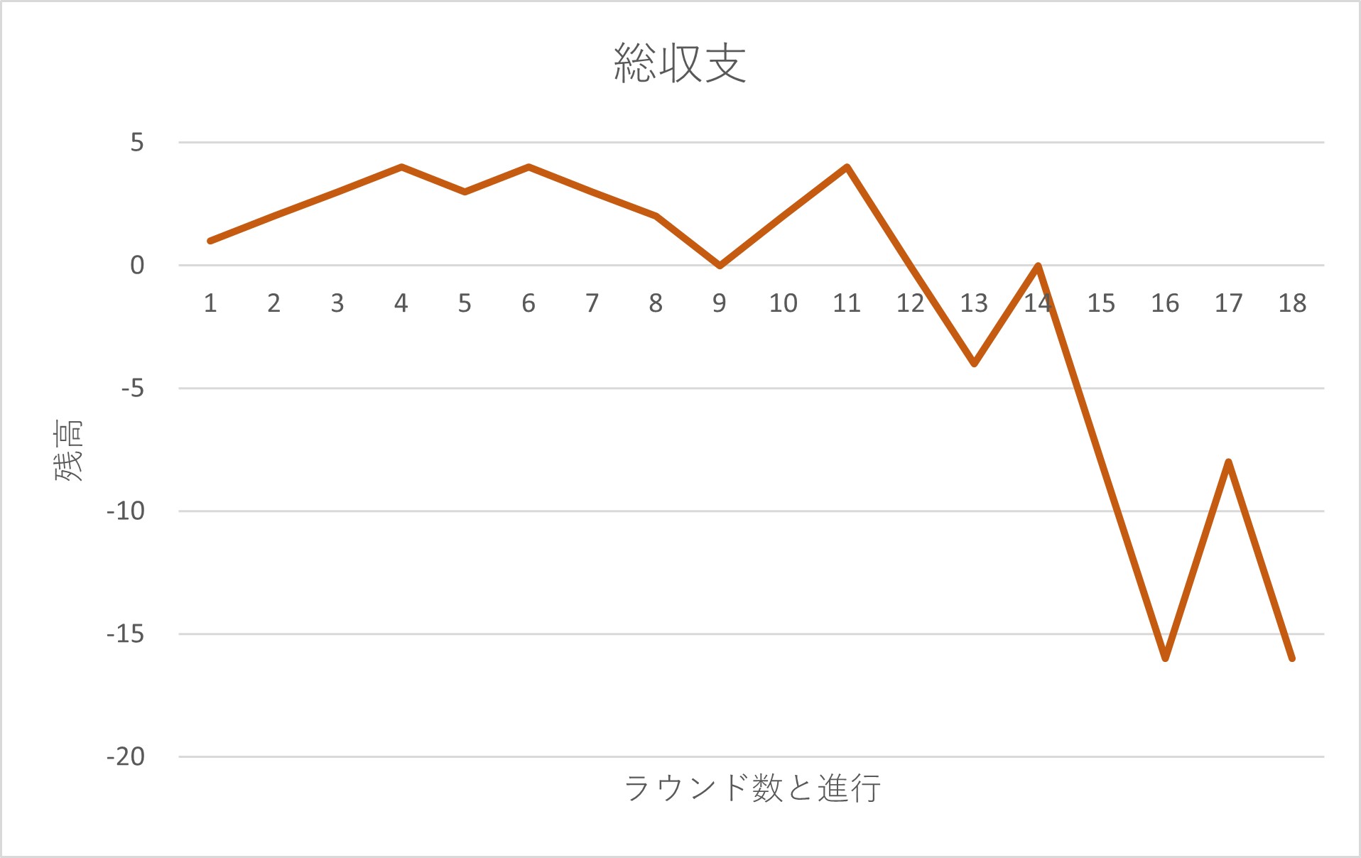 ウィナーズ法シミュレーション3