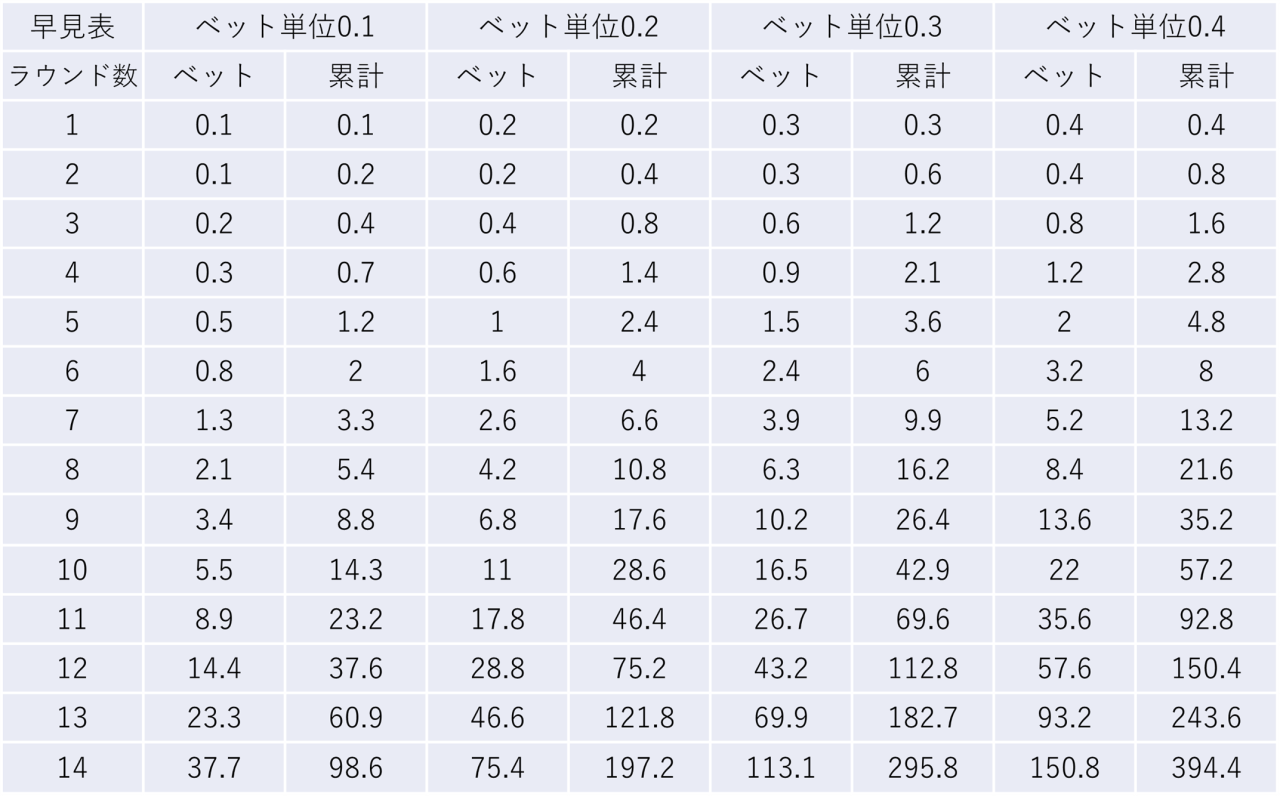 ココモ法の表