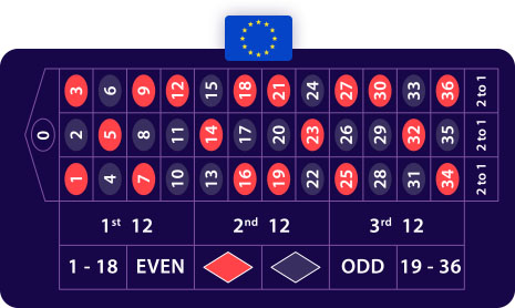 European Roulette