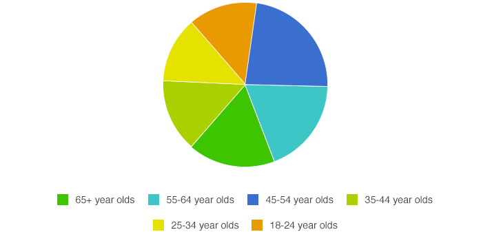 gambling statistics_graph7.png