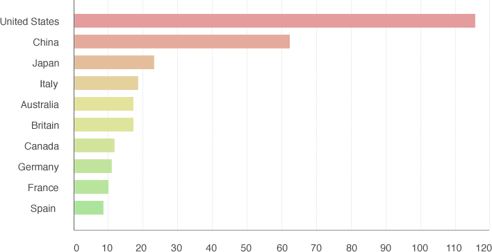 gambling statistics_graph4.png